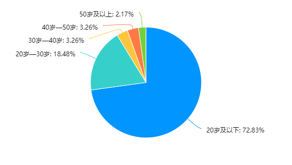 峨眉山地學旅游科普調查：探索自然之美，拓展地質知識