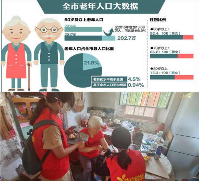 醫(yī)暖空巢，愛滿夕陽||走近空巢老人，撫慰孤獨(dú)靈魂